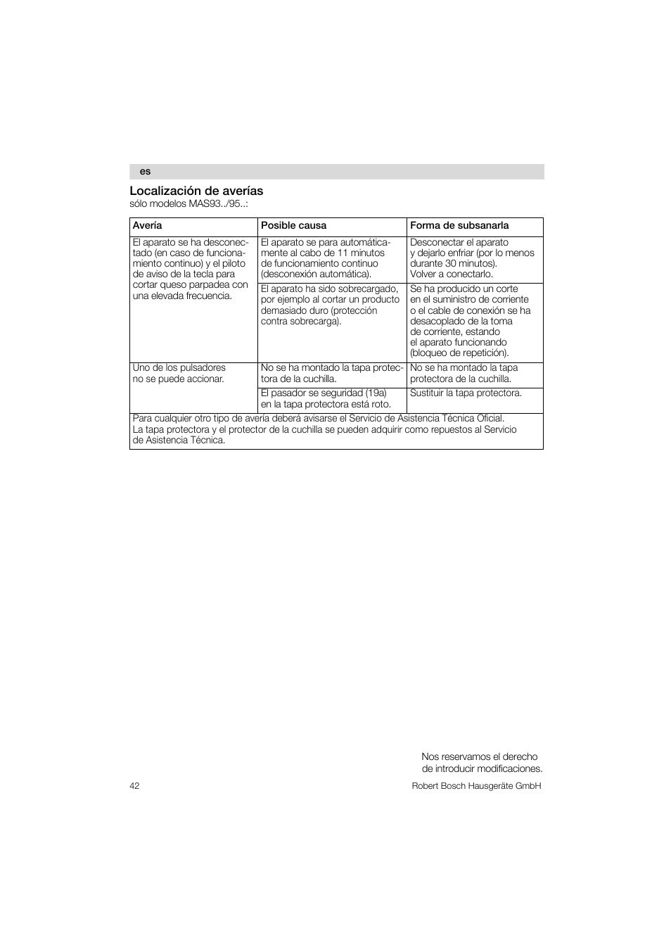 Localización de averías | Bosch MAS 95 W 1 User Manual | Page 42 / 83