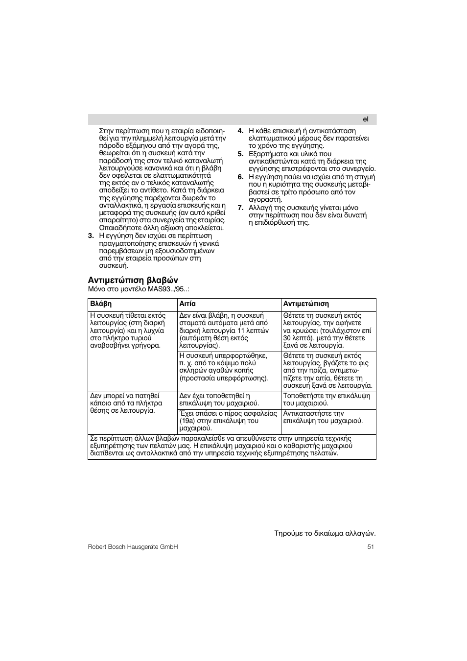 Avtipctwnian ßaaßwv | Bosch MAS 95 W 1 User Manual | Page 51 / 83