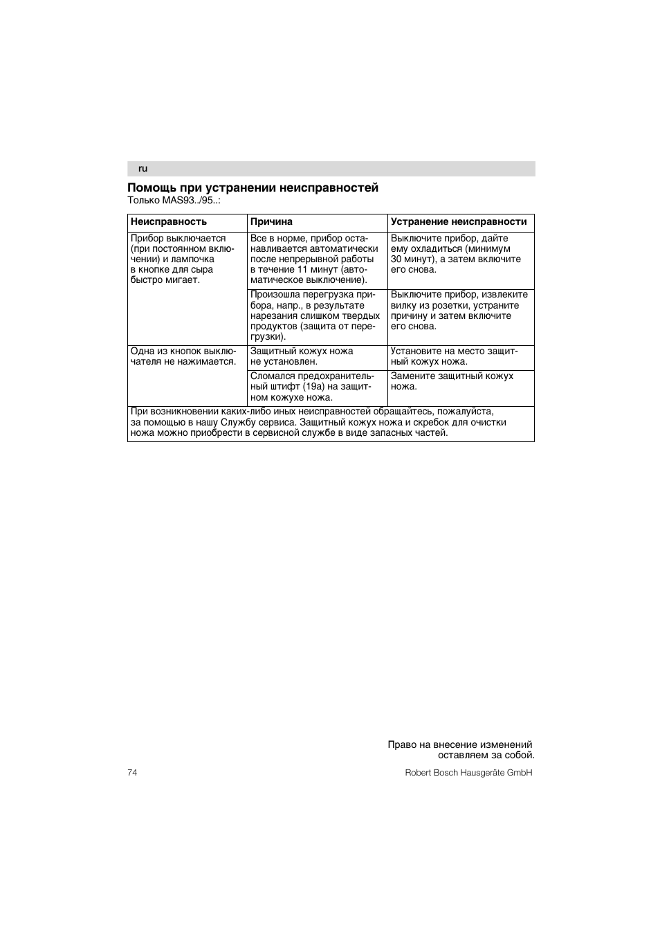 Помощь при устранении неисправностей | Bosch MAS 95 W 1 User Manual | Page 74 / 83