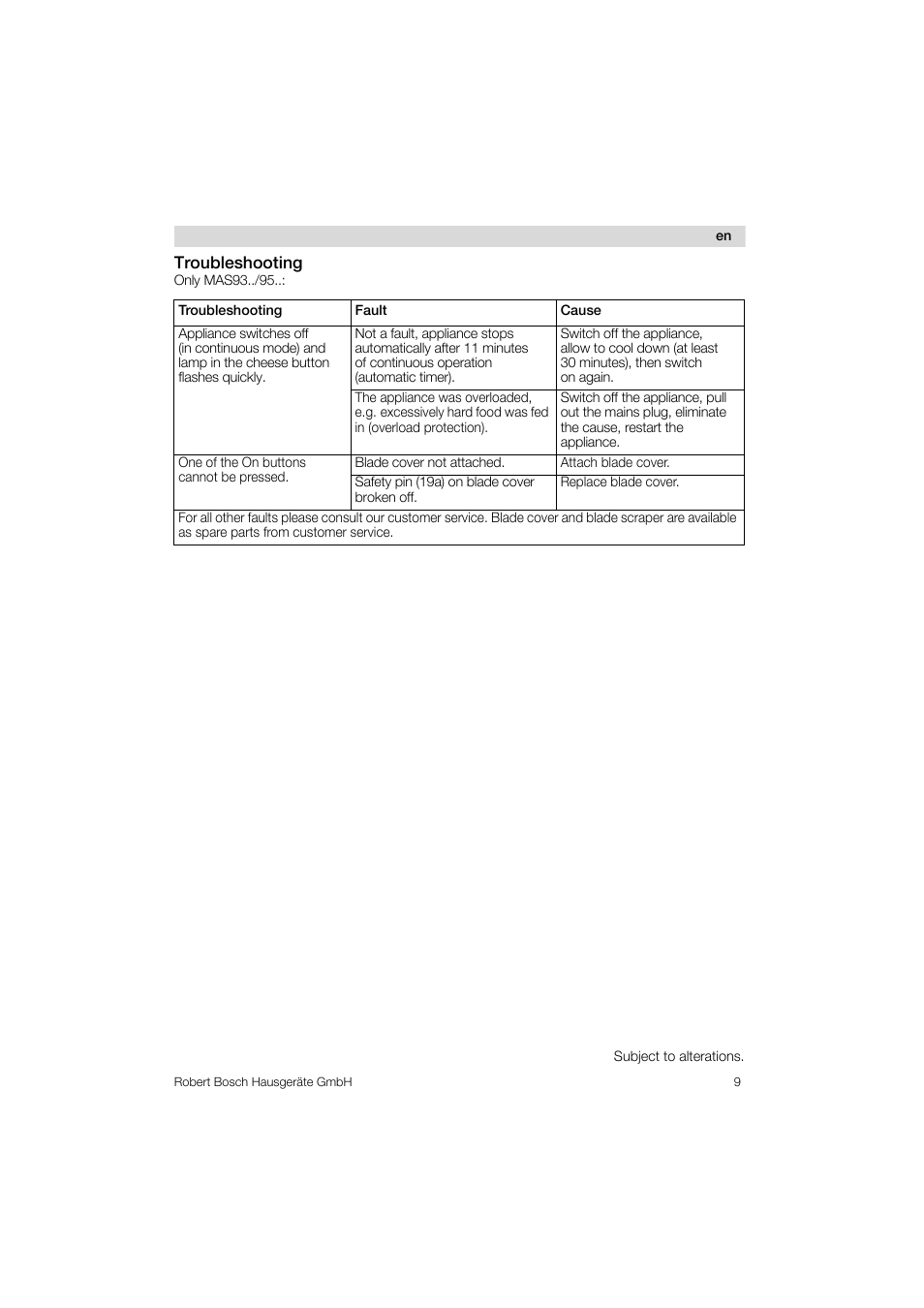 Troubleshooting | Bosch MAS 95 W 1 User Manual | Page 9 / 83