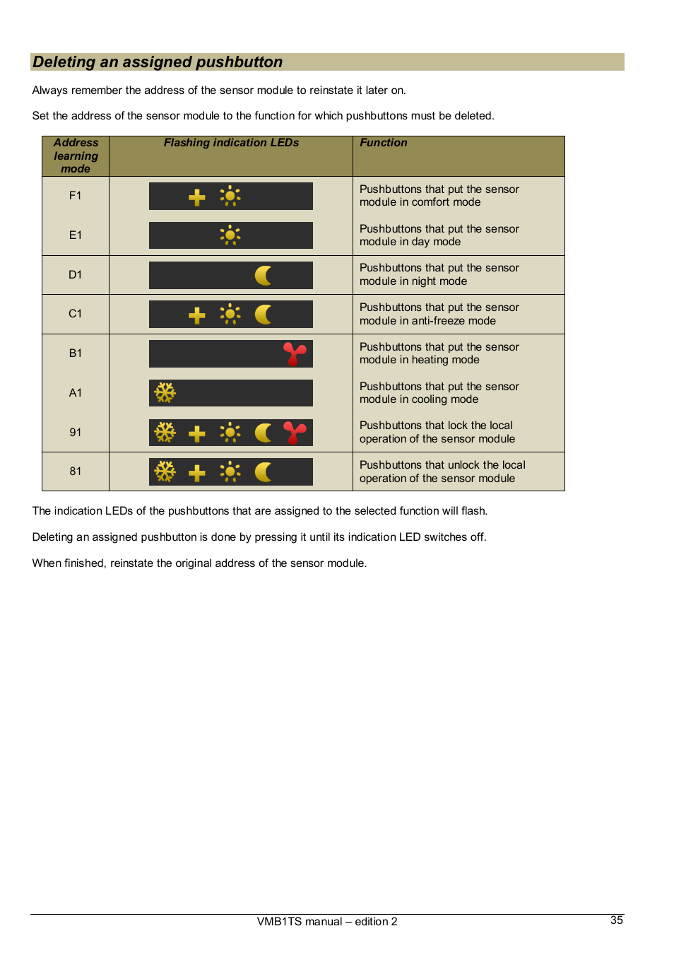 Deleting an assigned pushbutton | Velleman VMB1TS User Manual | Page 35 / 43