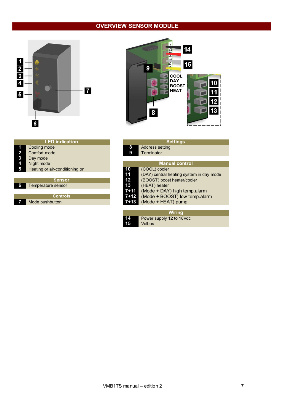 Overview sensor module | Velleman VMB1TS User Manual | Page 7 / 43