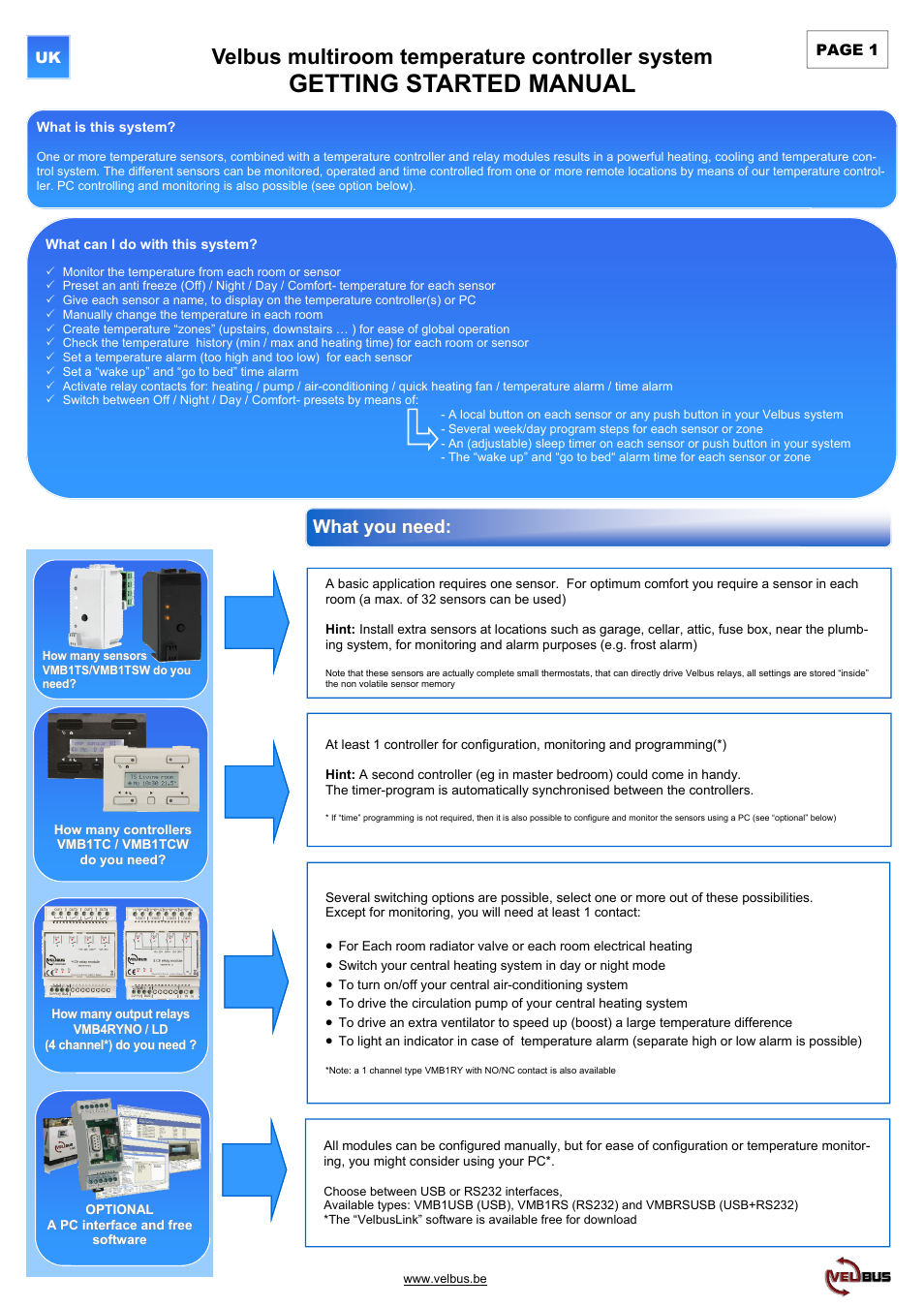 Velleman projects VMB1TC Getting started manual User Manual | 2 pages