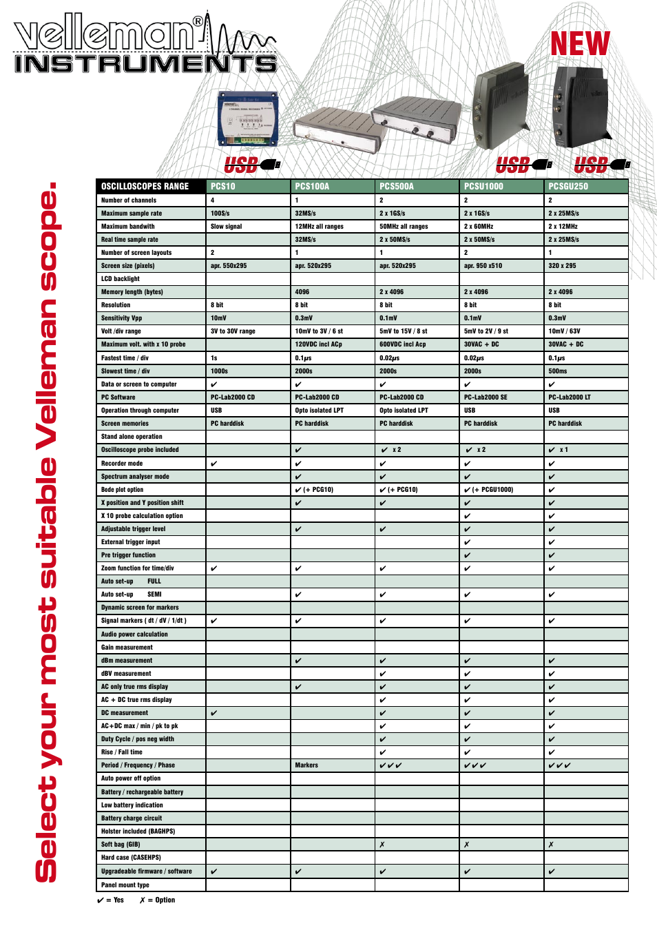 Velleman BPAPS230 User Manual | 2 pages