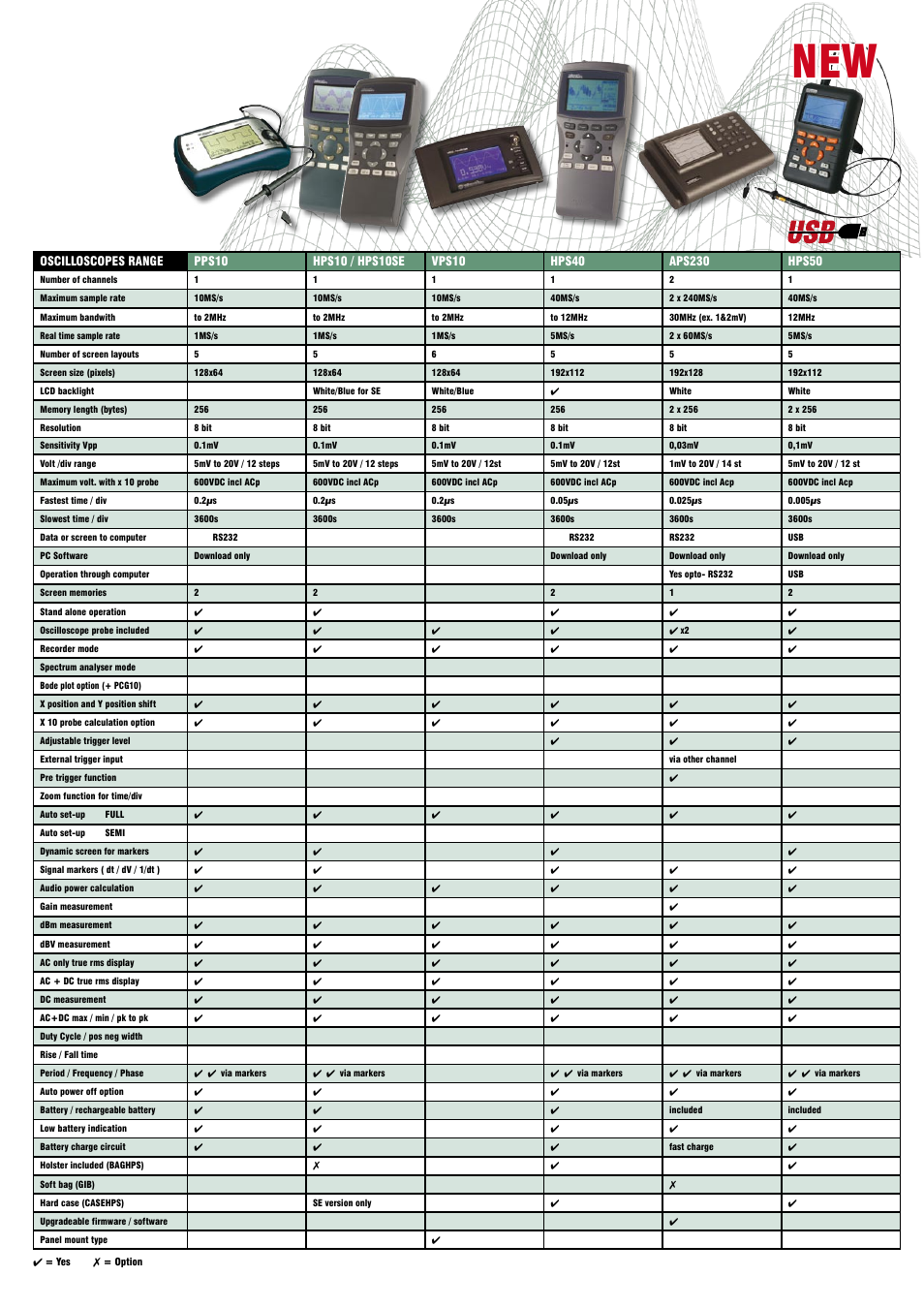 Velleman BPAPS230 User Manual | Page 2 / 2