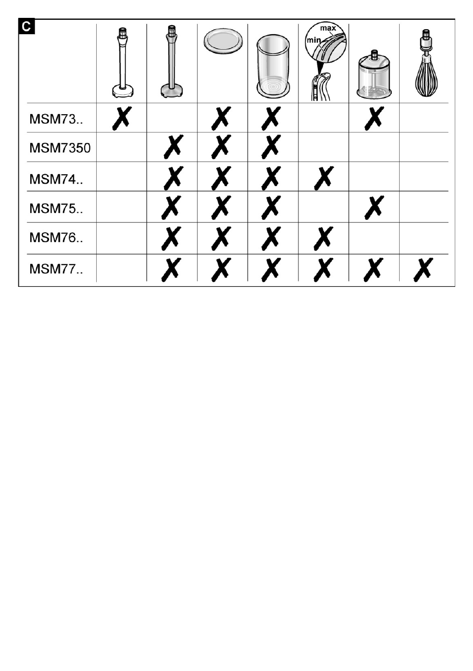 Bosch MSM 7309 User Manual | Page 72 / 72