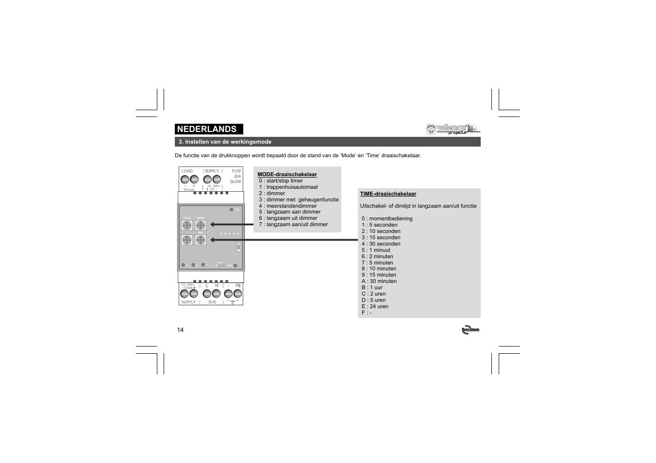 Velleman projects VMB1LED Short user manual User Manual | Page 14 / 36