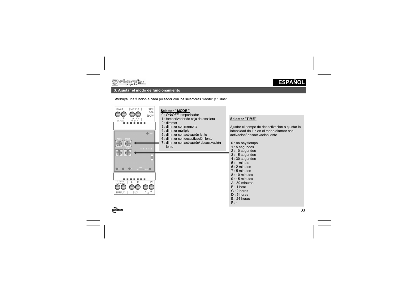 Velleman projects VMB1LED Short user manual User Manual | Page 33 / 36