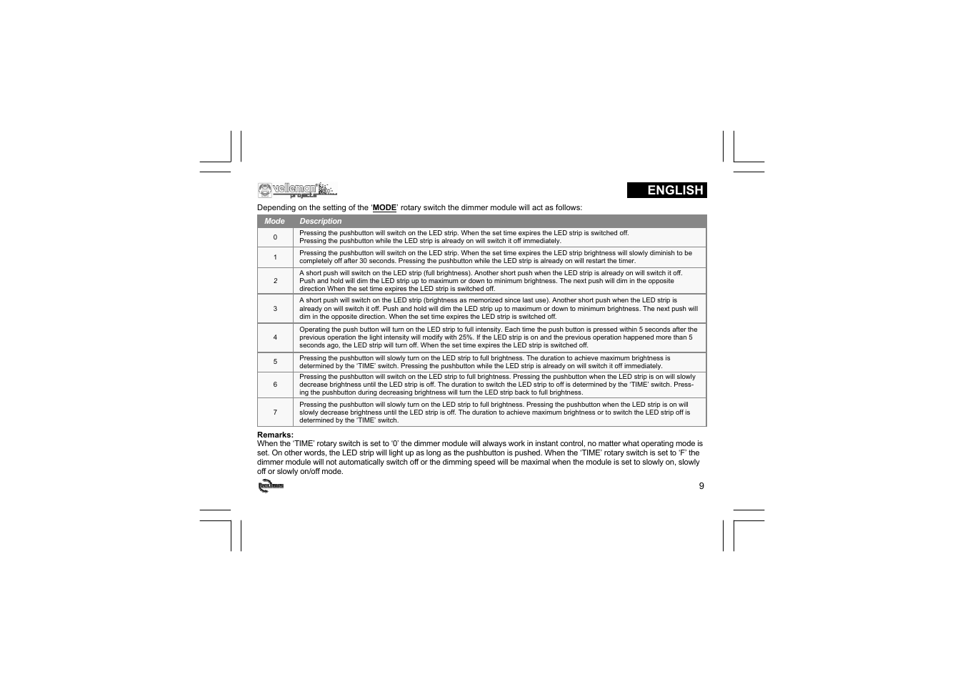 English | Velleman projects VMB1LED Short user manual User Manual | Page 9 / 36