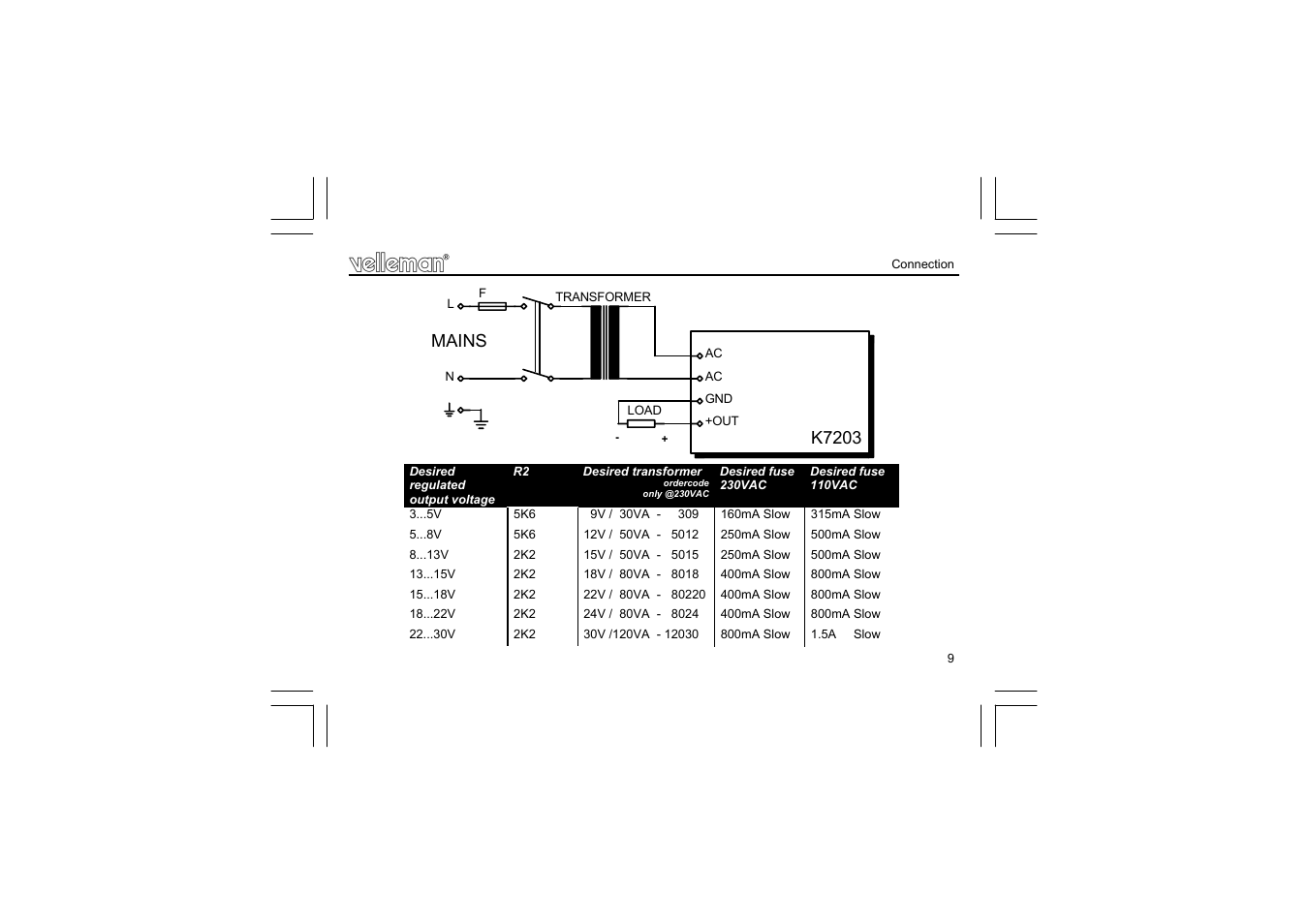 Velleman projects K7203 Assembly instructions User Manual | Page 9 / 12