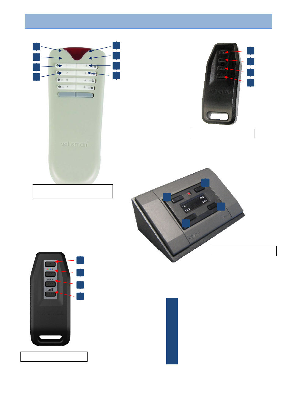Keyboard layout for optional remotes | Velleman VM8095 User Manual | Page 8 / 12