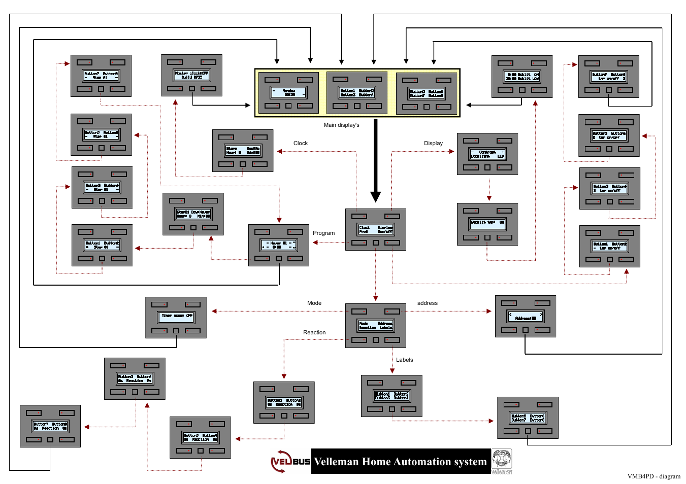 Velleman projects VMB4PD Datasheet User Manual | 1 page