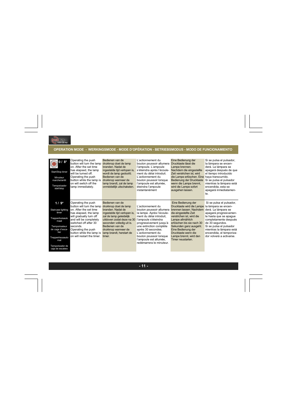 Velleman VMBDME User Manual | Page 11 / 28