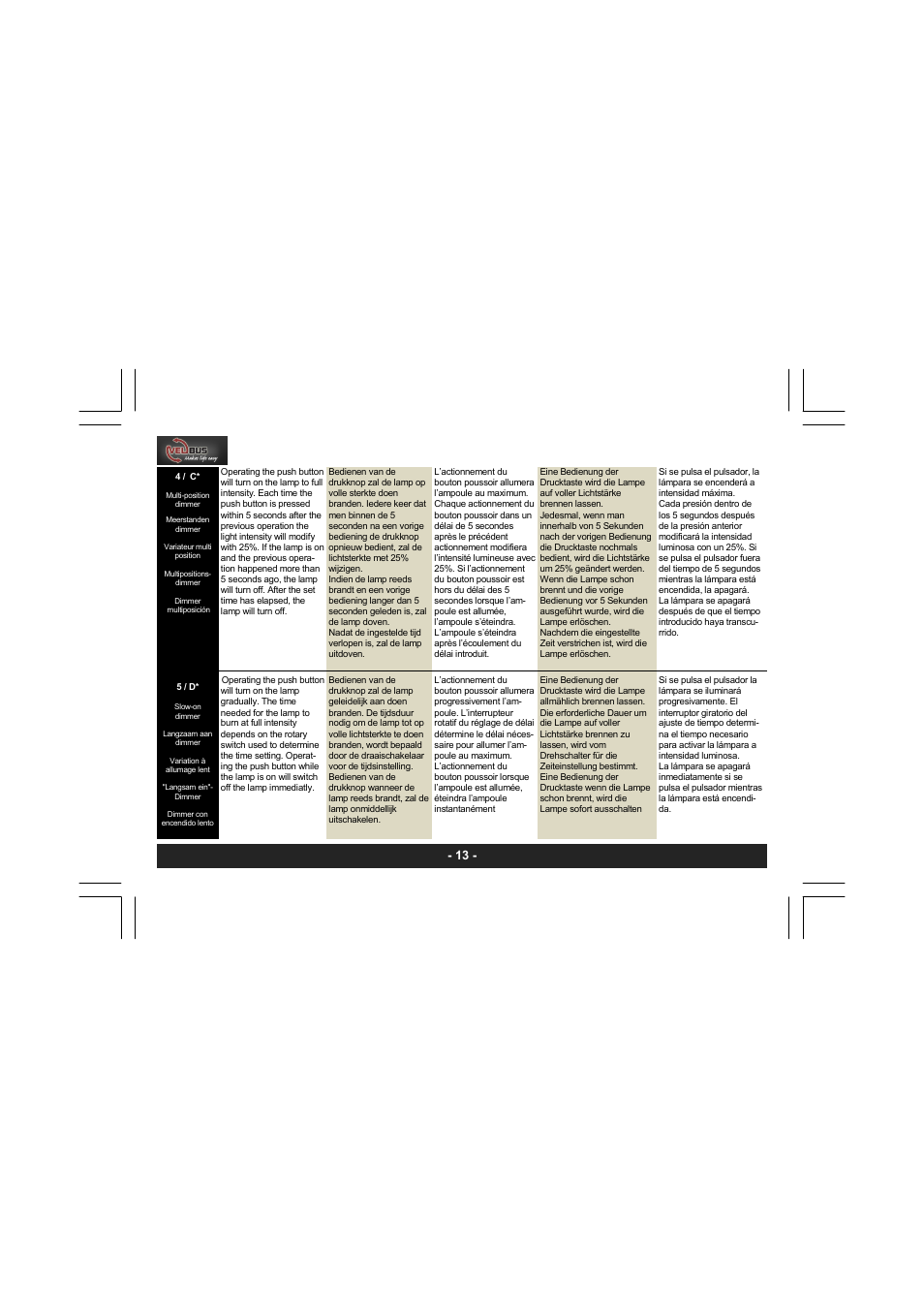 Velleman VMBDME User Manual | Page 13 / 28