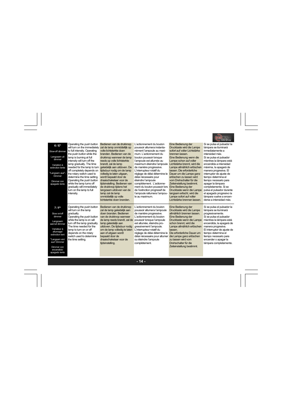 Velleman VMBDME User Manual | Page 14 / 28