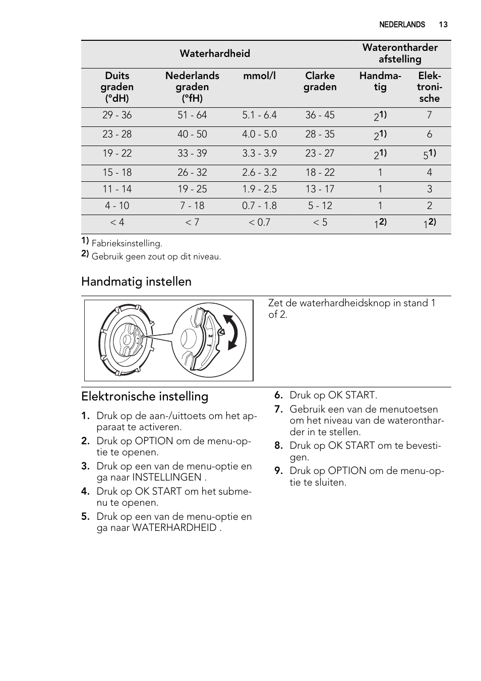 Handmatig instellen, Elektronische instelling | AEG F 99015 VI 1 P User Manual | Page 13 / 96