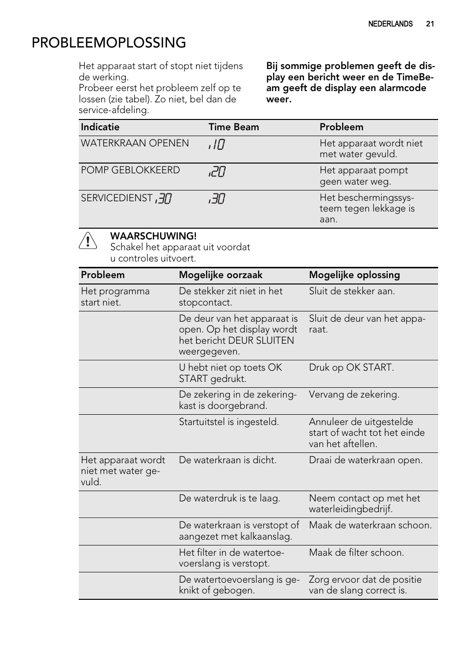 Probleemoplossing | AEG F 99015 VI 1 P User Manual | Page 21 / 96