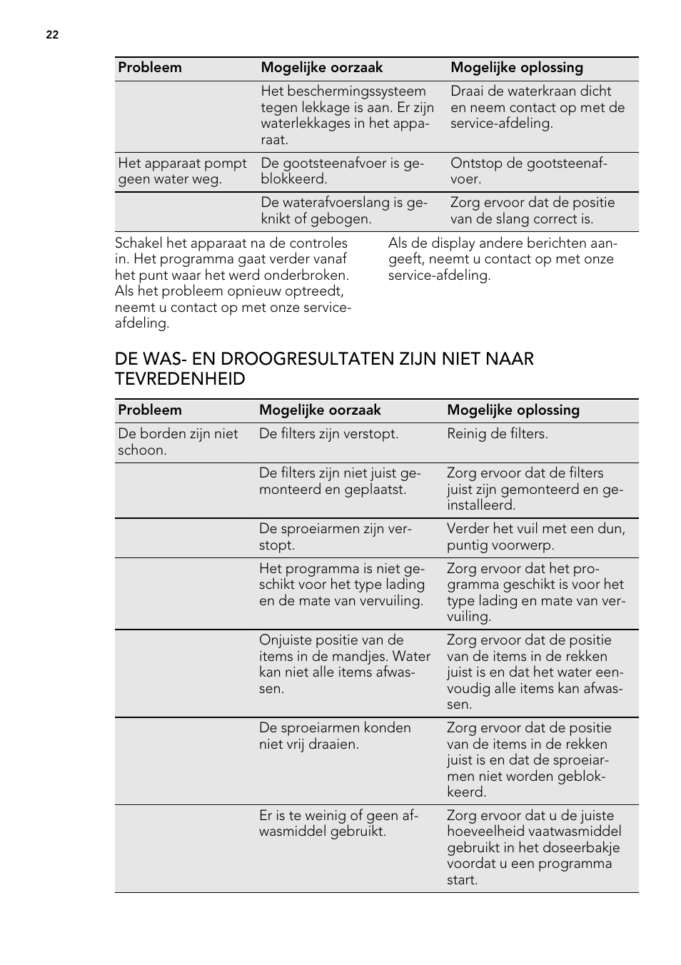 AEG F 99015 VI 1 P User Manual | Page 22 / 96