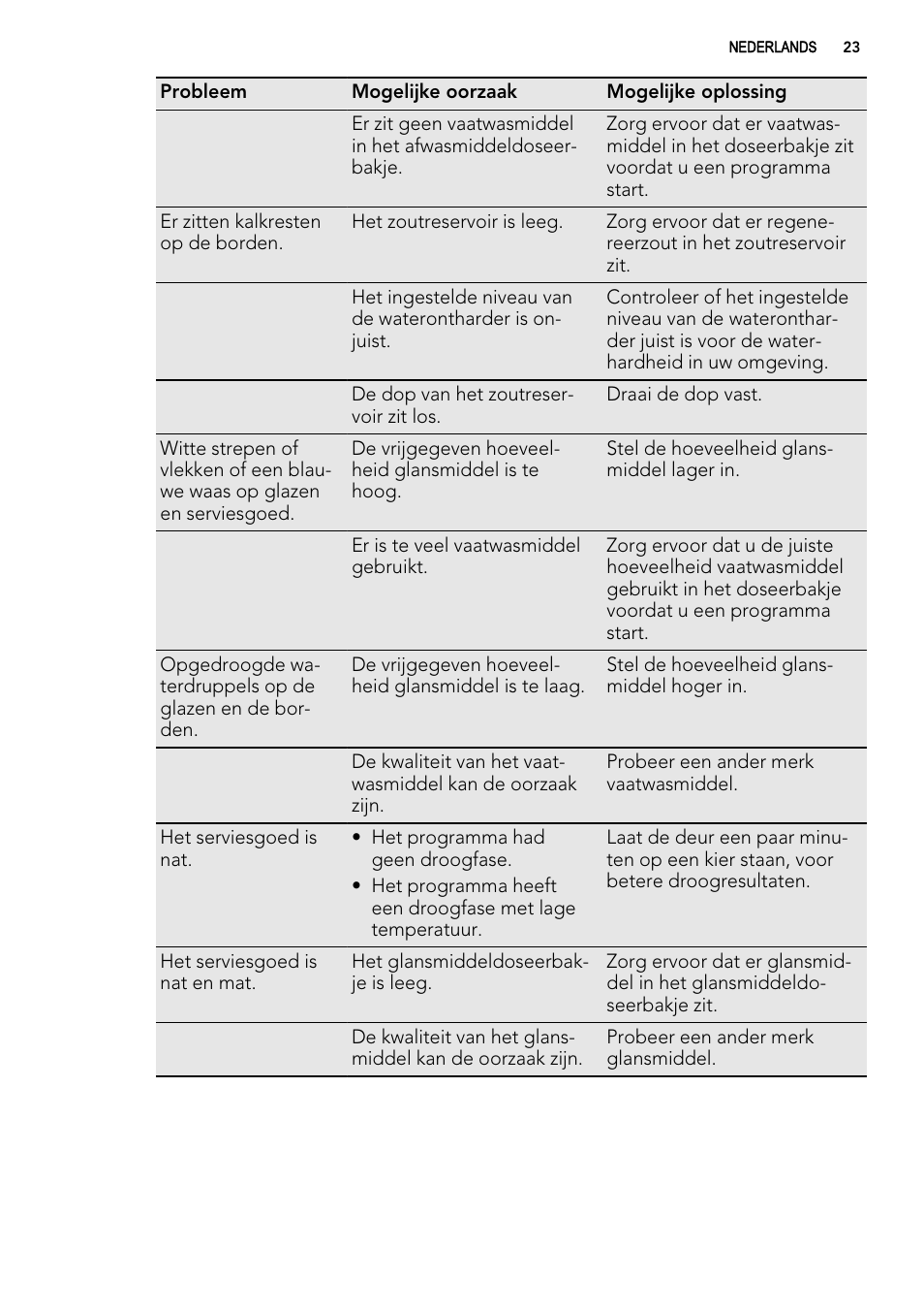AEG F 99015 VI 1 P User Manual | Page 23 / 96