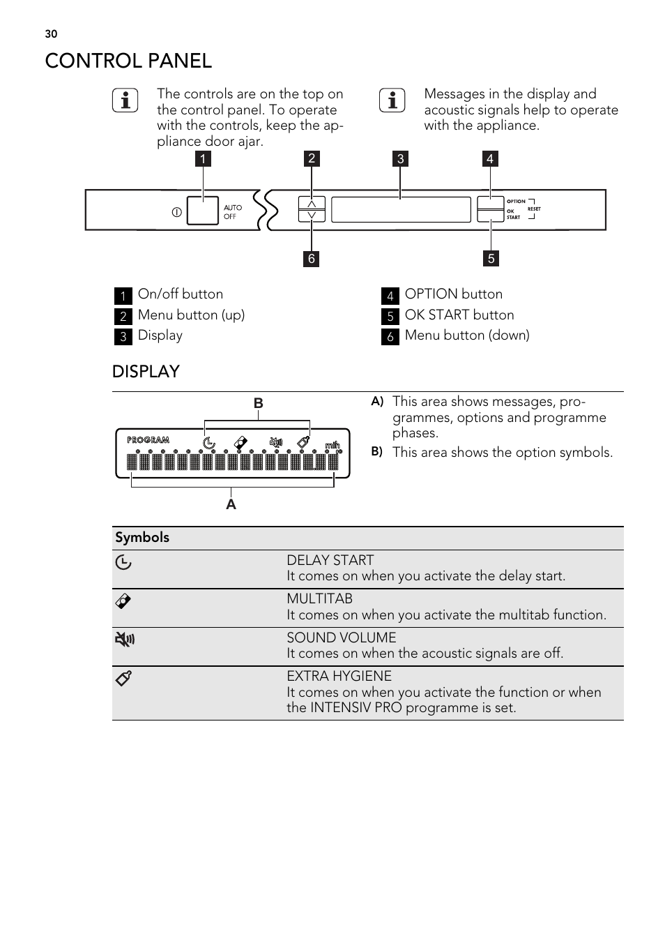 Control panel, Display | AEG F 99015 VI 1 P User Manual | Page 30 / 96