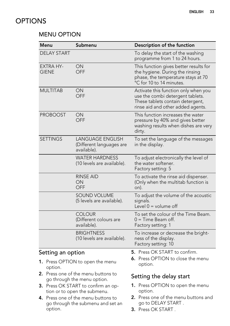 Options, Menu option, Setting an option | Setting the delay start | AEG F 99015 VI 1 P User Manual | Page 33 / 96