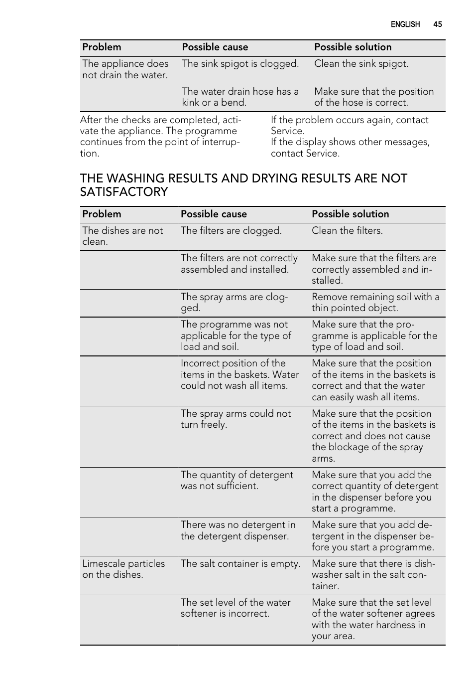 AEG F 99015 VI 1 P User Manual | Page 45 / 96