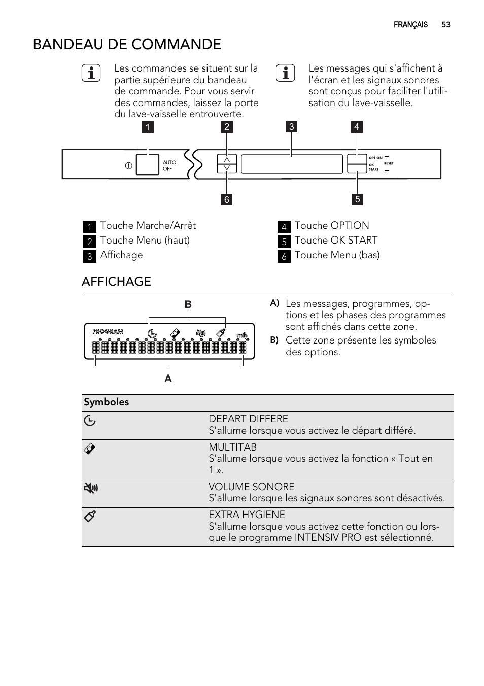 Bandeau de commande, Affichage | AEG F 99015 VI 1 P User Manual | Page 53 / 96
