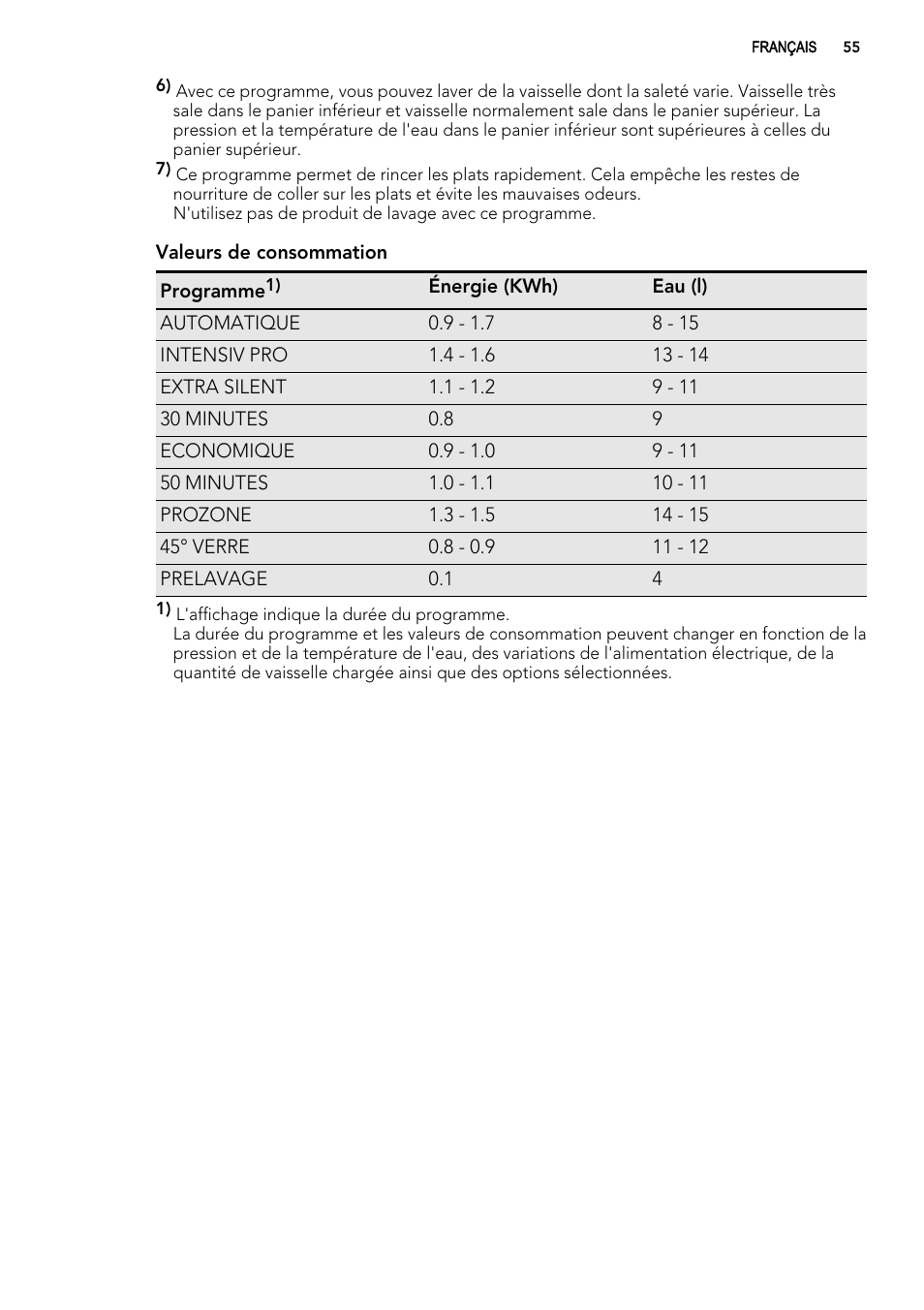 AEG F 99015 VI 1 P User Manual | Page 55 / 96