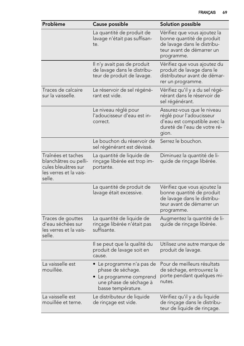 AEG F 99015 VI 1 P User Manual | Page 69 / 96