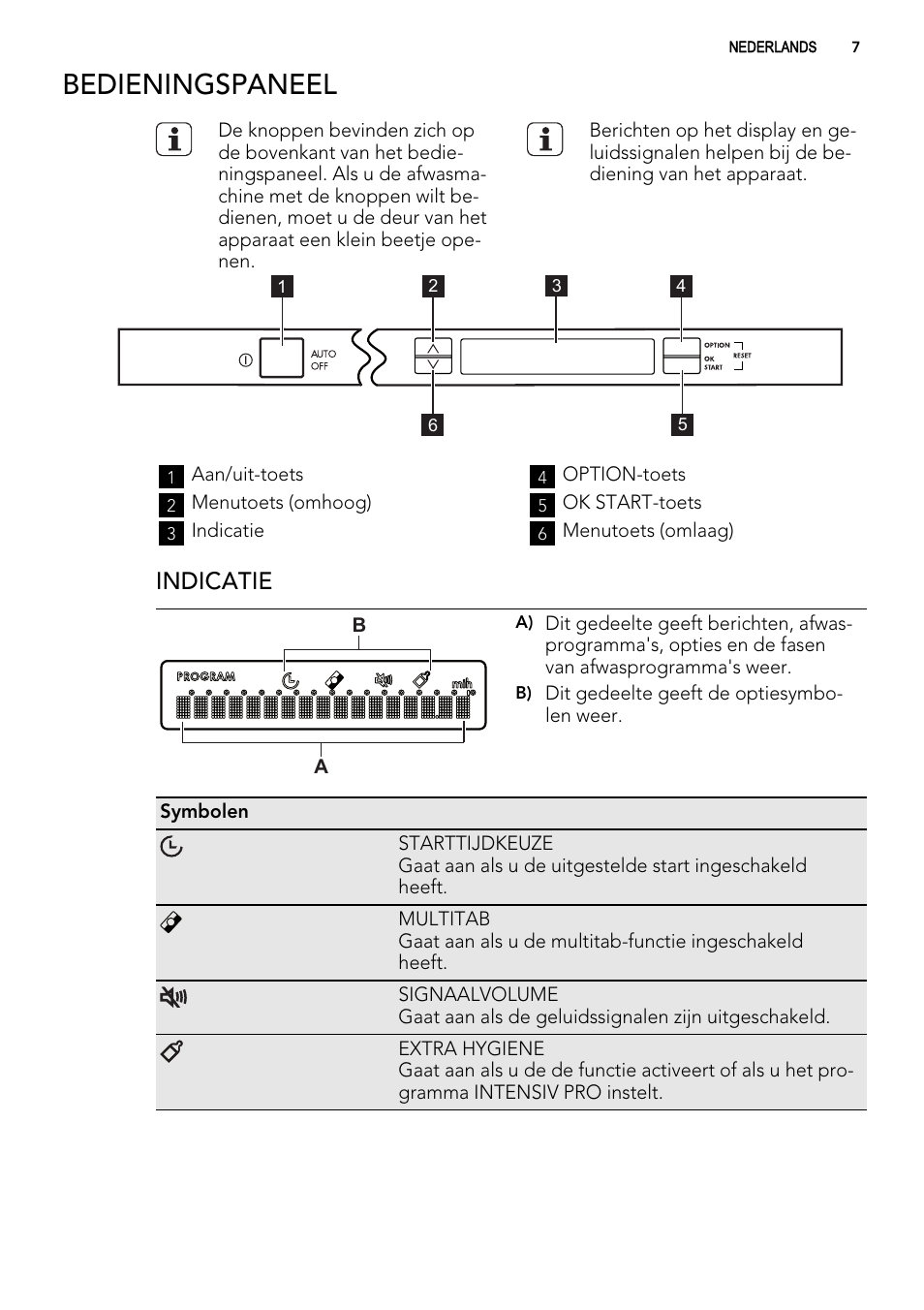 Bedieningspaneel, Indicatie | AEG F 99015 VI 1 P User Manual | Page 7 / 96