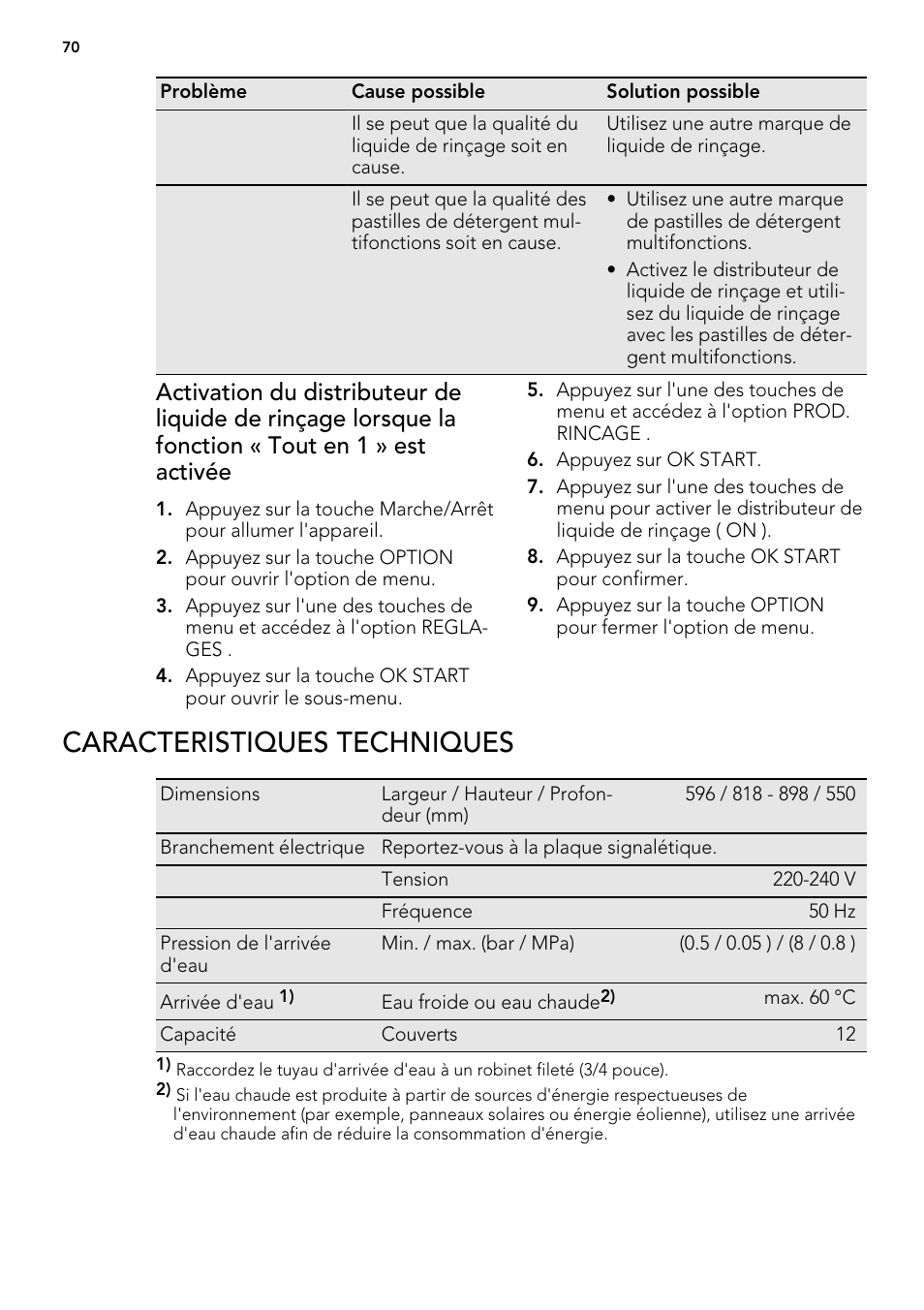 Caracteristiques techniques | AEG F 99015 VI 1 P User Manual | Page 70 / 96