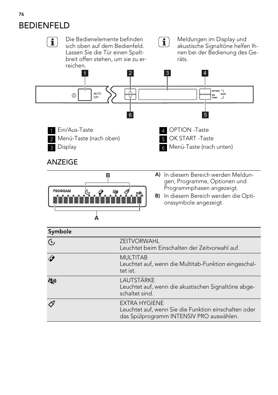 Bedienfeld, Anzeige | AEG F 99015 VI 1 P User Manual | Page 76 / 96