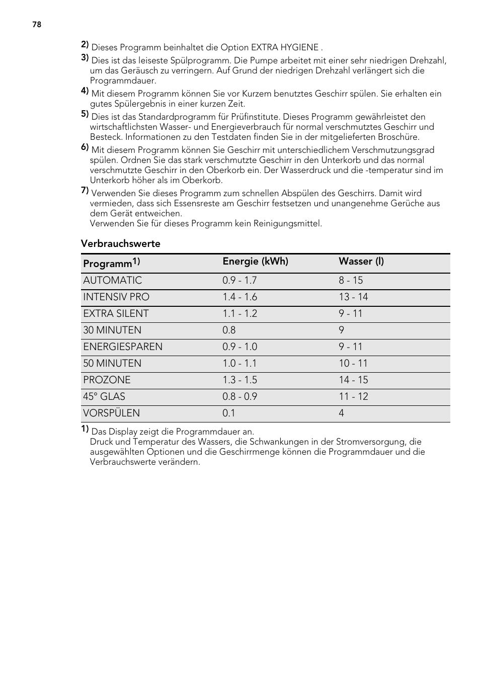 AEG F 99015 VI 1 P User Manual | Page 78 / 96