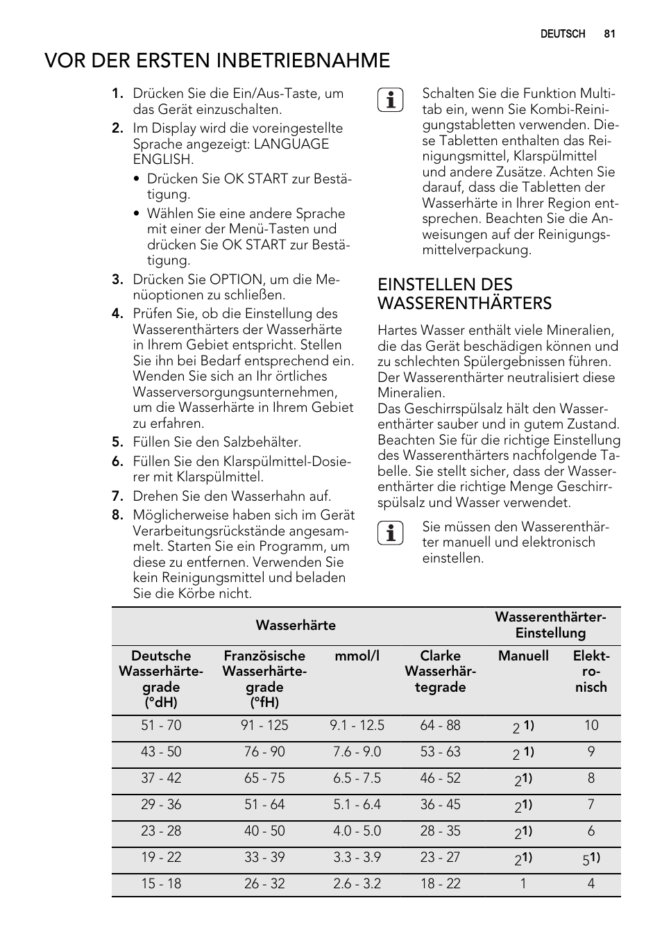 Vor der ersten inbetriebnahme, Einstellen des wasserenthärters | AEG F 99015 VI 1 P User Manual | Page 81 / 96