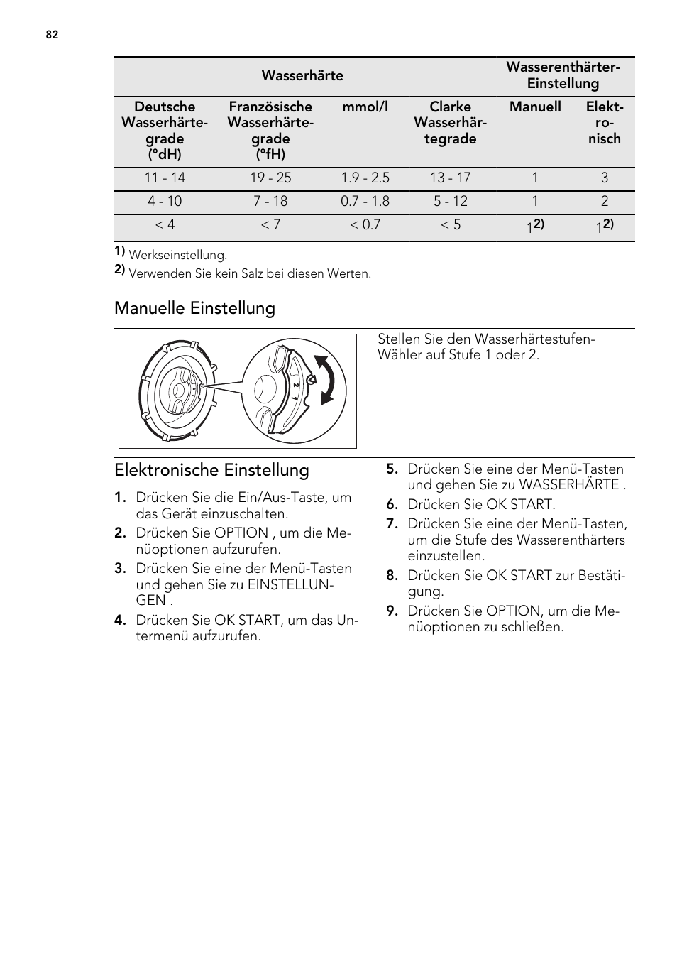 Manuelle einstellung, Elektronische einstellung | AEG F 99015 VI 1 P User Manual | Page 82 / 96