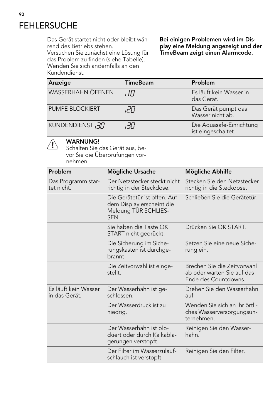 Fehlersuche | AEG F 99015 VI 1 P User Manual | Page 90 / 96