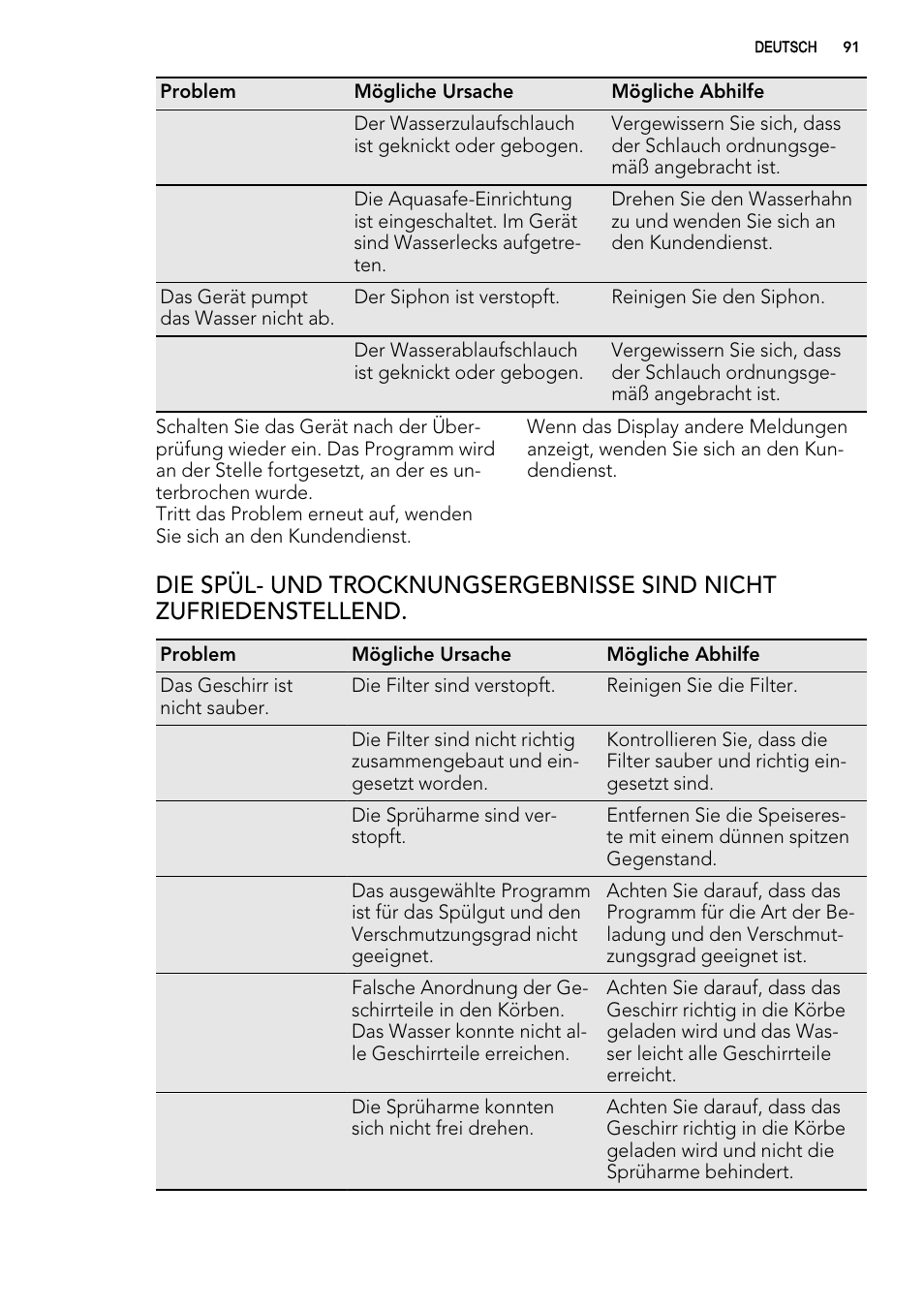 AEG F 99015 VI 1 P User Manual | Page 91 / 96