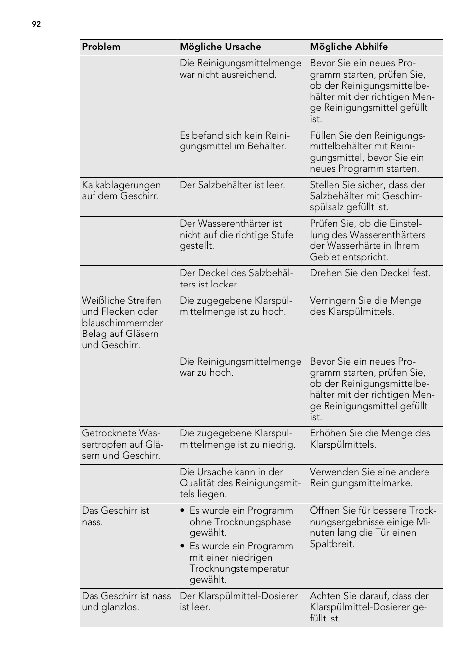 AEG F 99015 VI 1 P User Manual | Page 92 / 96