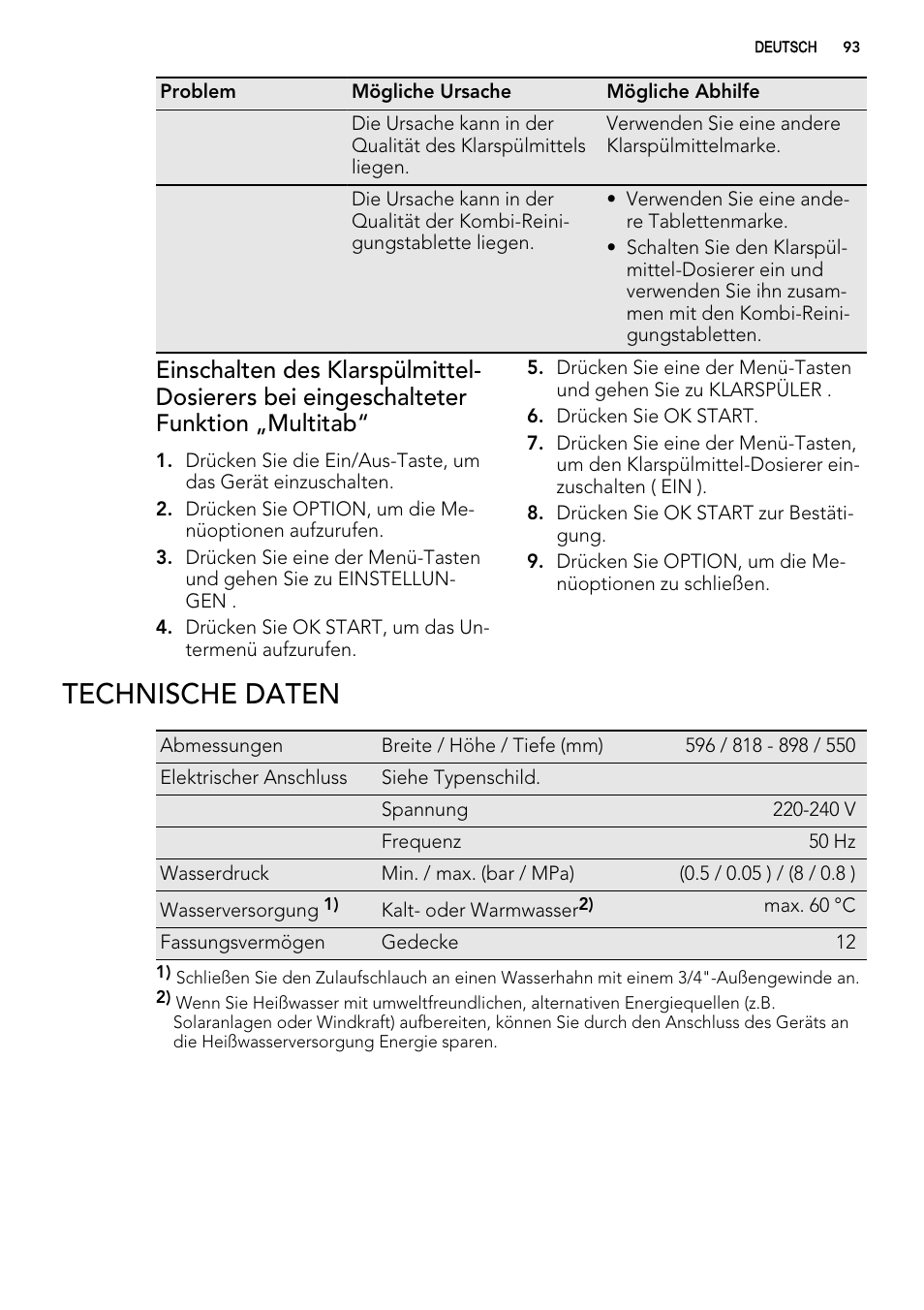 Technische daten | AEG F 99015 VI 1 P User Manual | Page 93 / 96