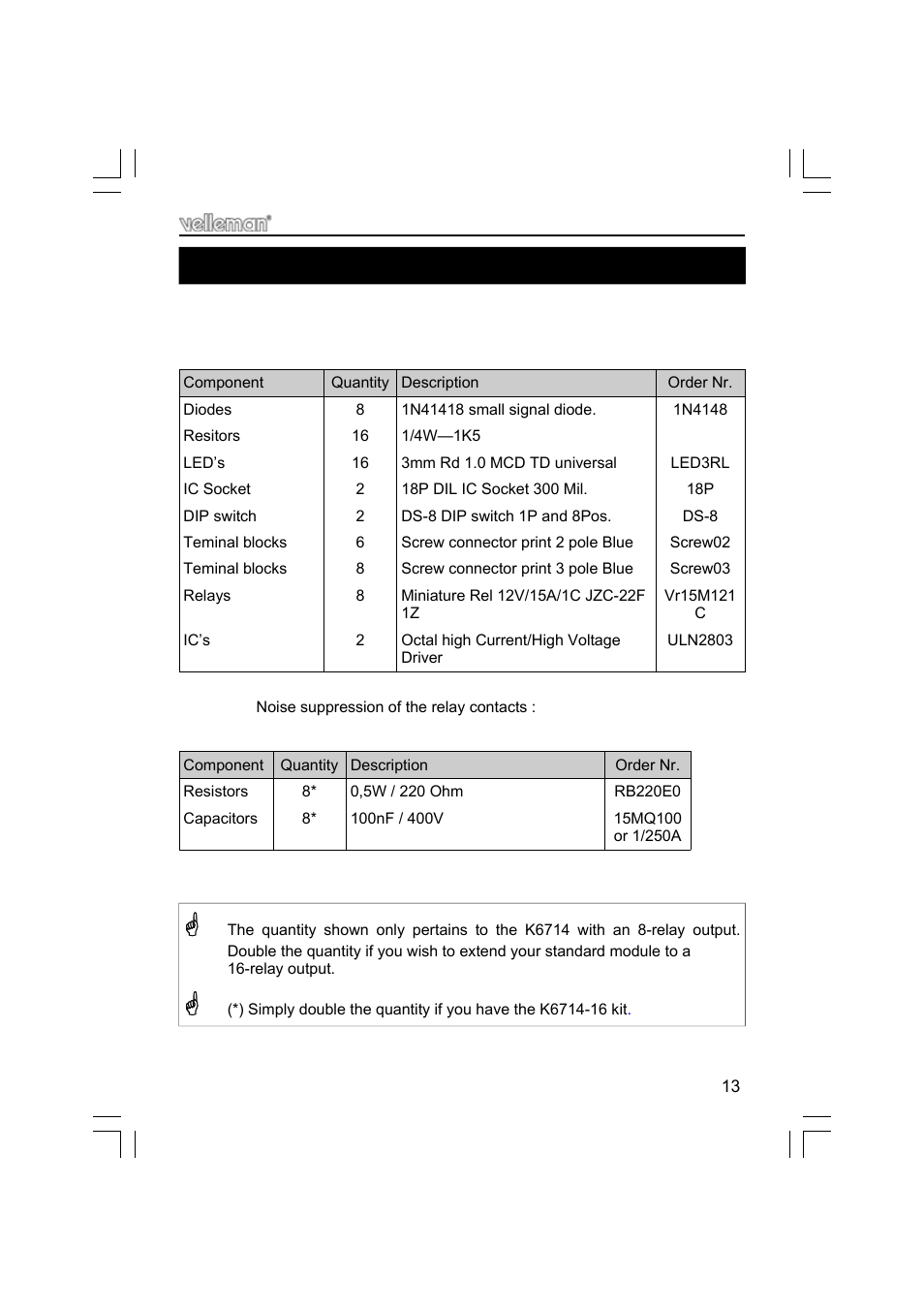 Velleman projects K6714 Assembly instructions User Manual | Page 13 / 16