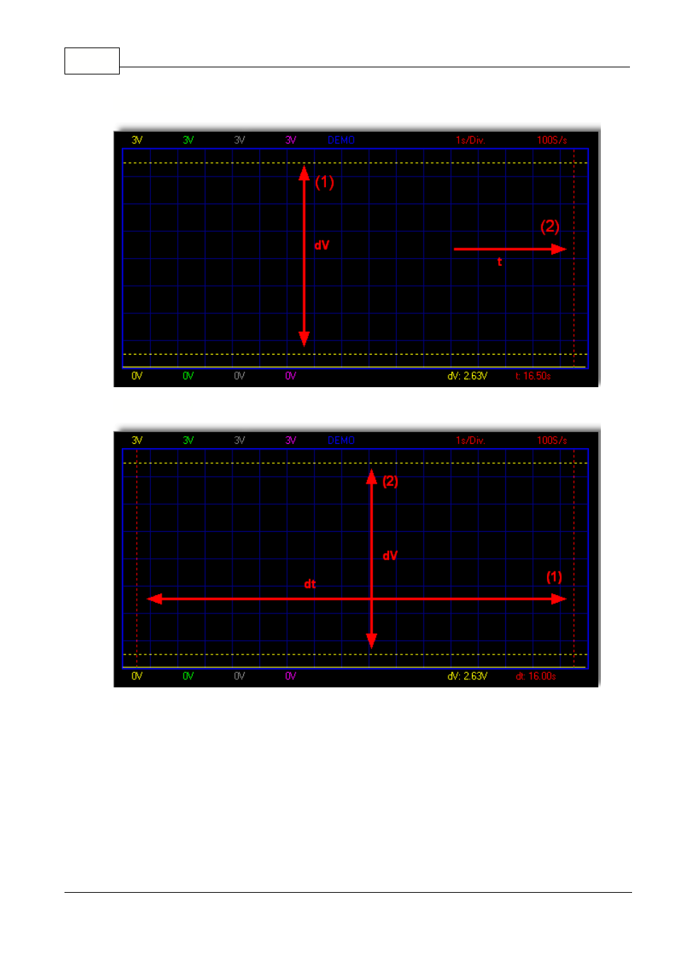 Markers dv & t, Markers v & dt, Move the markers | Velleman projects PCS10 pcs10 - K8047 User manual User Manual | Page 16 / 22