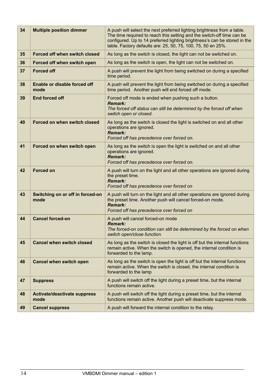 Velleman projects VMBDMI Extended user manual User Manual | Page 14 / 19