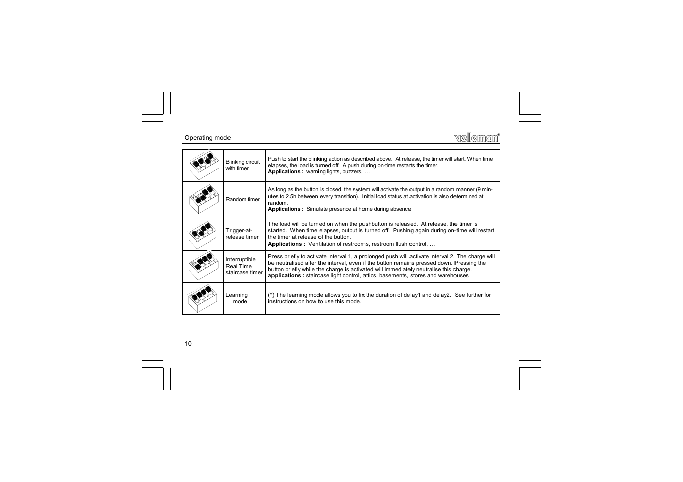 Velleman projects K8015 Assembly instructions User Manual | Page 10 / 16