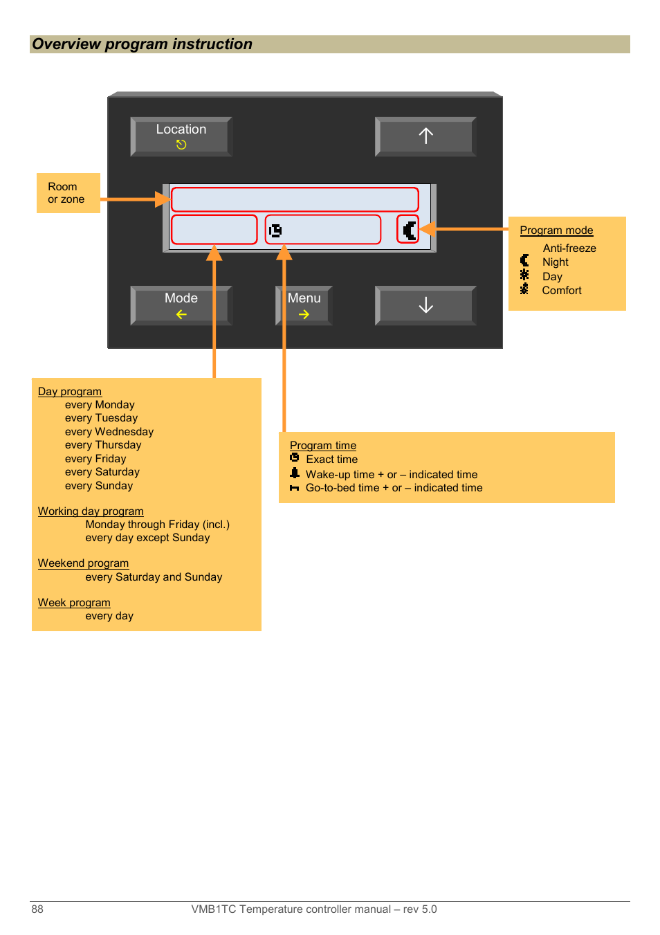 Living room mo-su 22:30, Overview program instruction | Velleman VMB1TC User Manual | Page 88 / 104