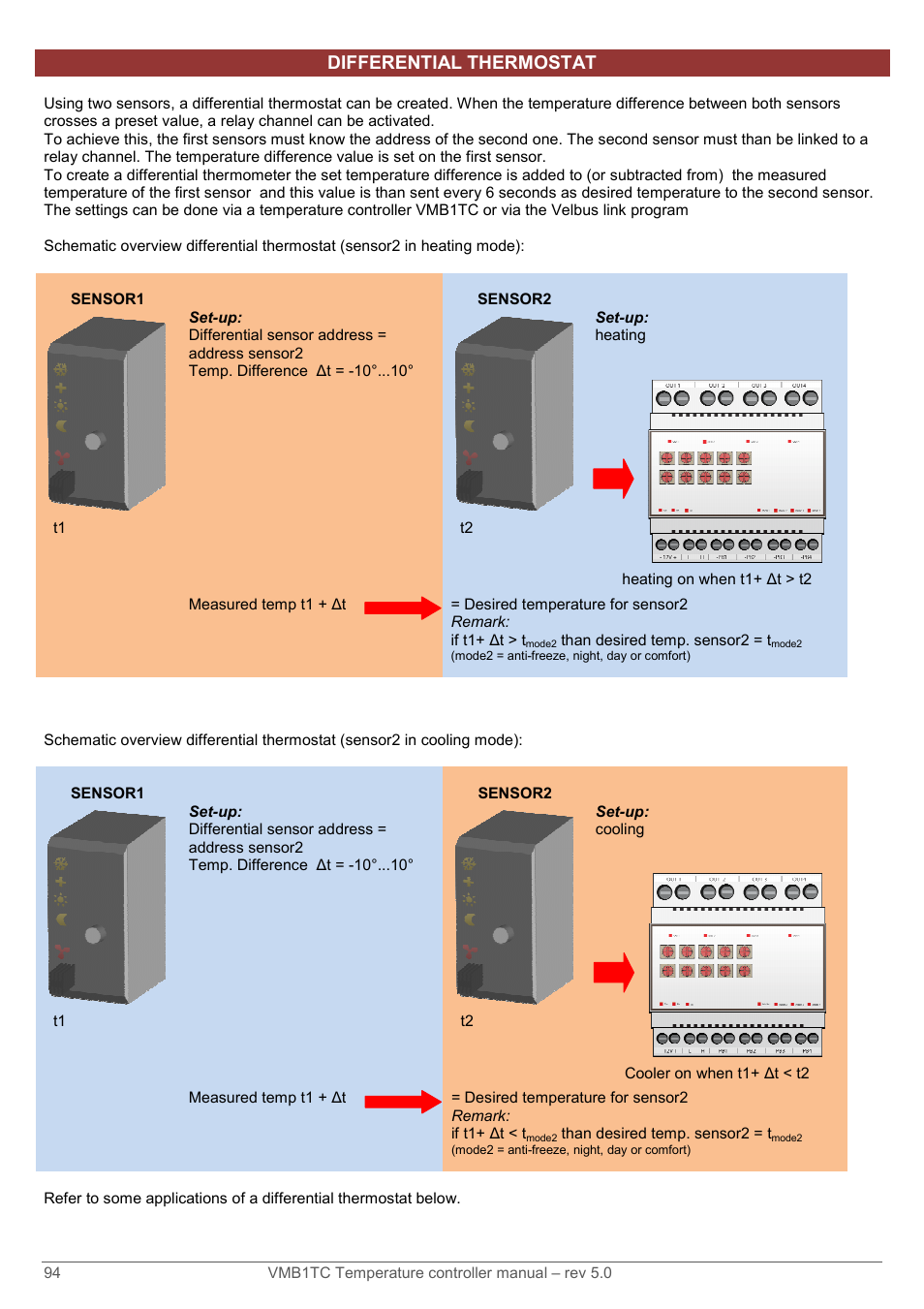 Differential thermostat | Velleman VMB1TC User Manual | Page 94 / 104