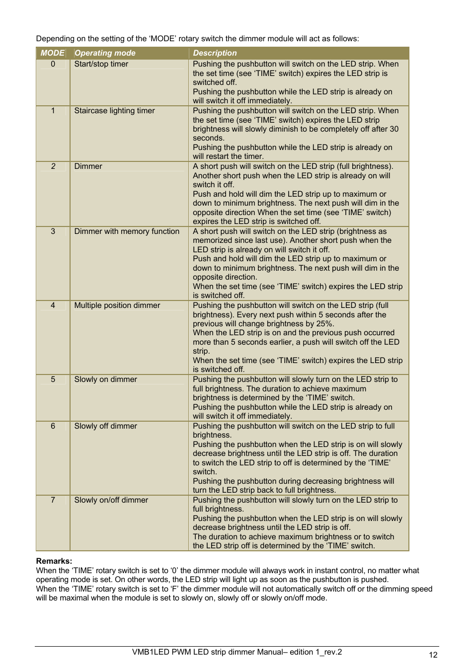 Velleman VMB1LED User Manual | Page 12 / 38