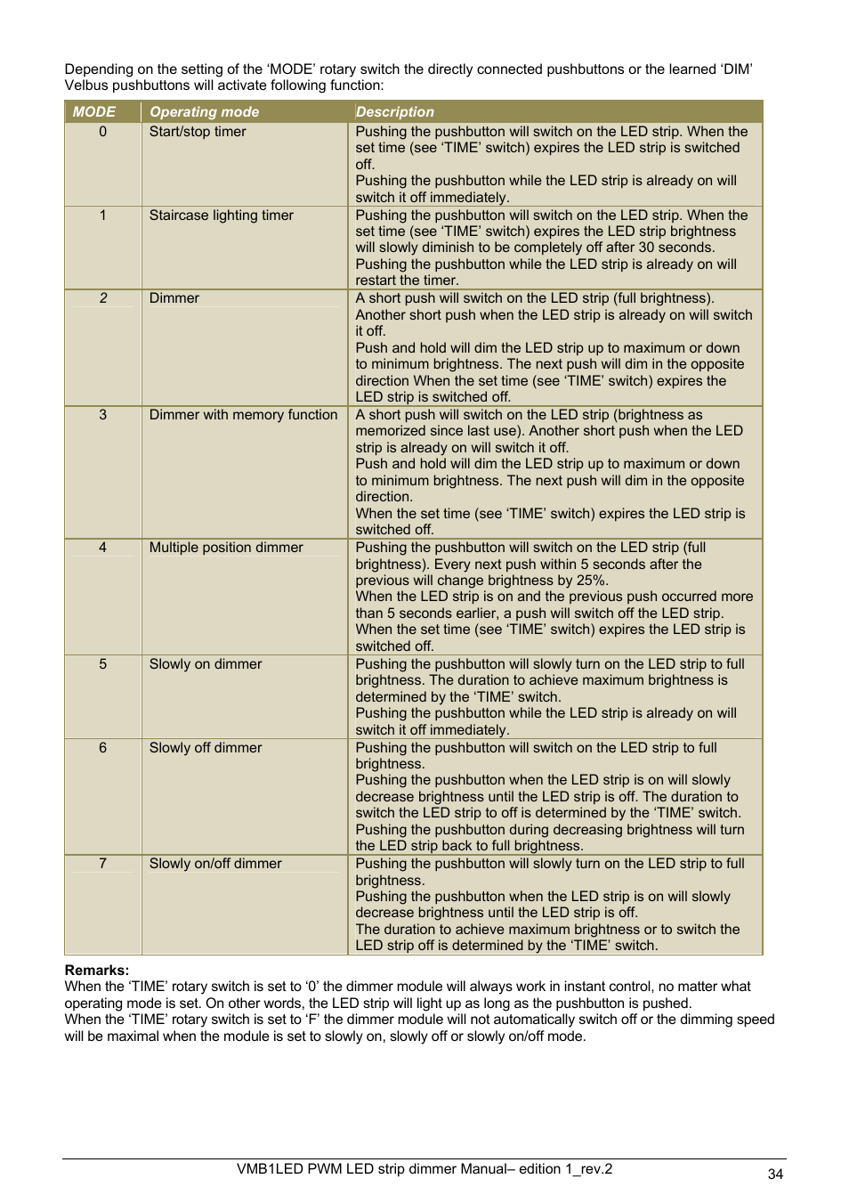 Velleman VMB1LED User Manual | Page 34 / 38
