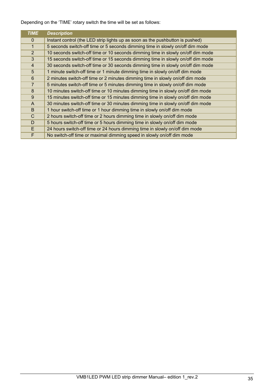 Velleman VMB1LED User Manual | Page 35 / 38