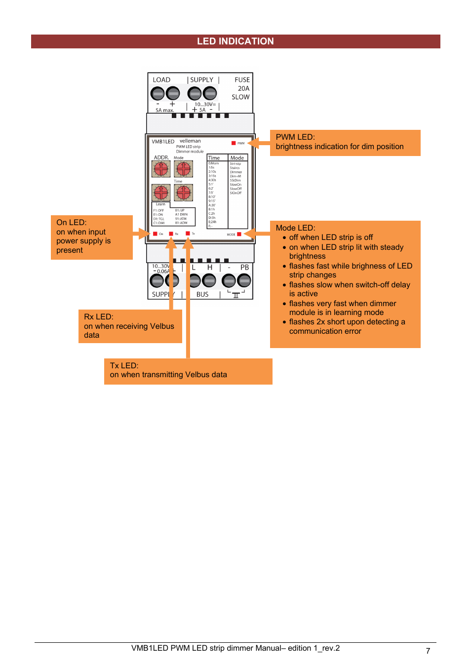 Velleman VMB1LED User Manual | Page 7 / 38