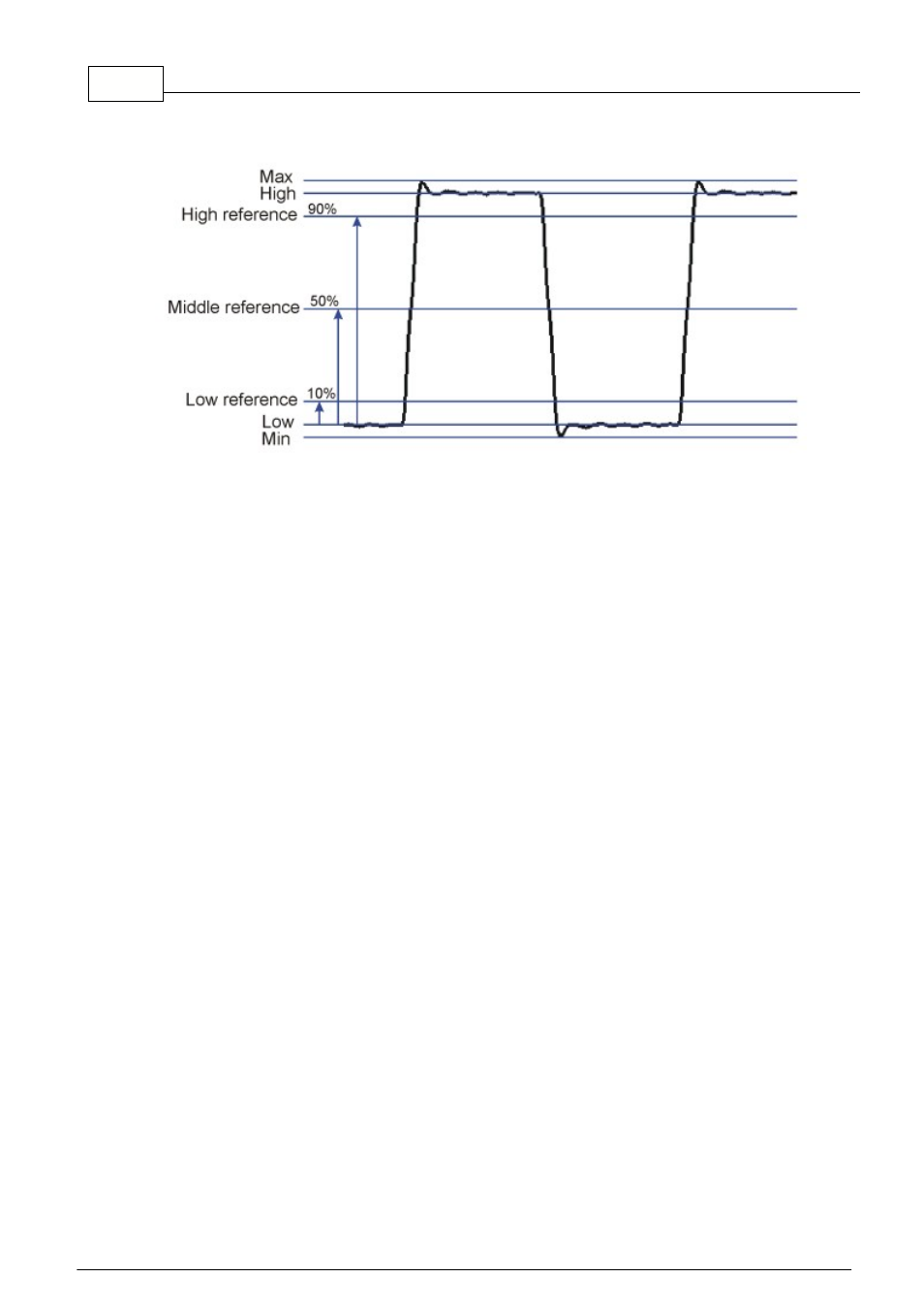 Velleman PCSU1000 DSO User Manual | Page 8 / 23